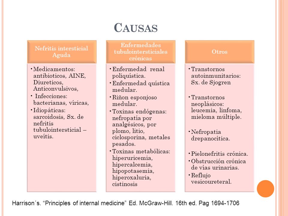 causas de la enfermedad nefritis